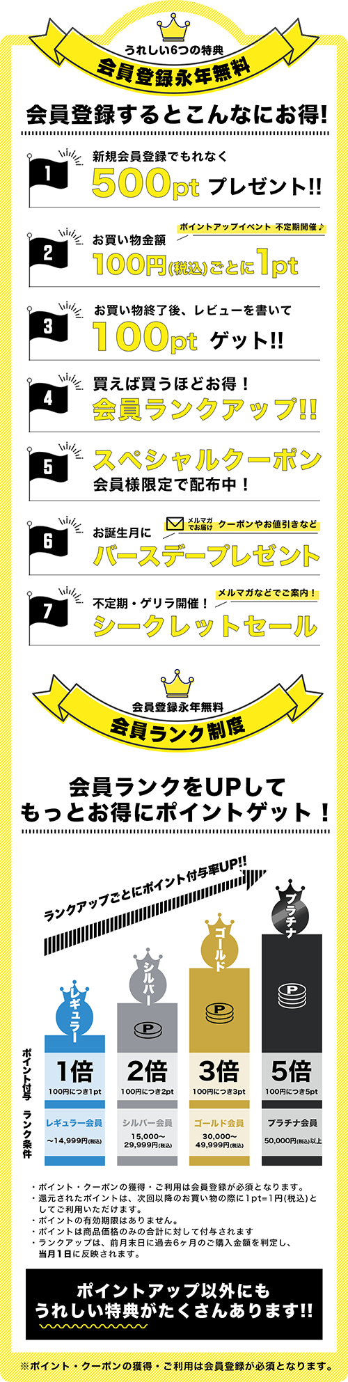 会員登録するとこんなにお得！｜カミチク ファーマーズマーケット｜上質な和牛を鹿児島から