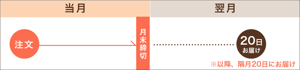 上村牛ユッケコース / 黒毛和牛ユッケコースの場合